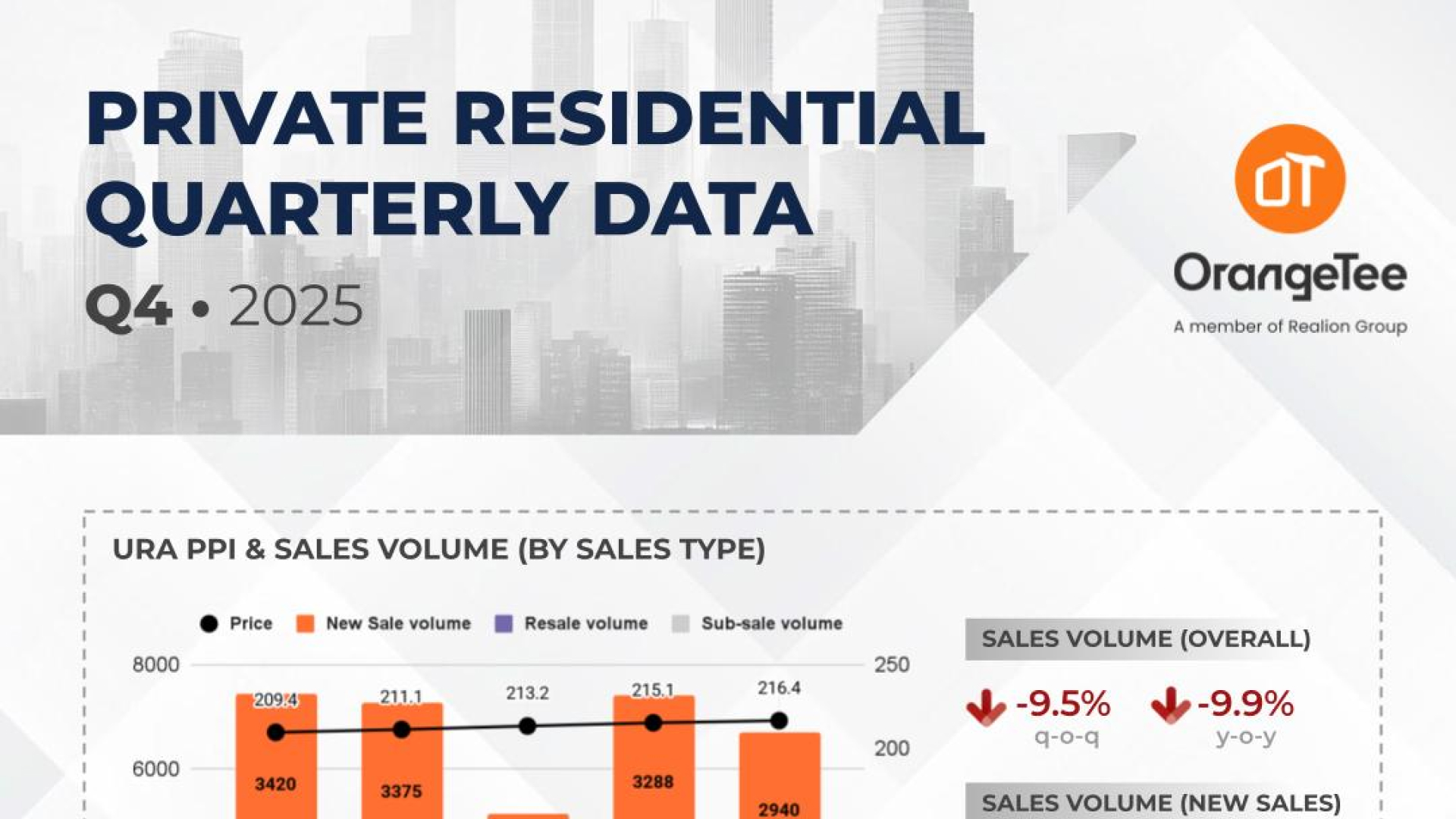Private Residential Quarterly Data Q4 2025 Infographics